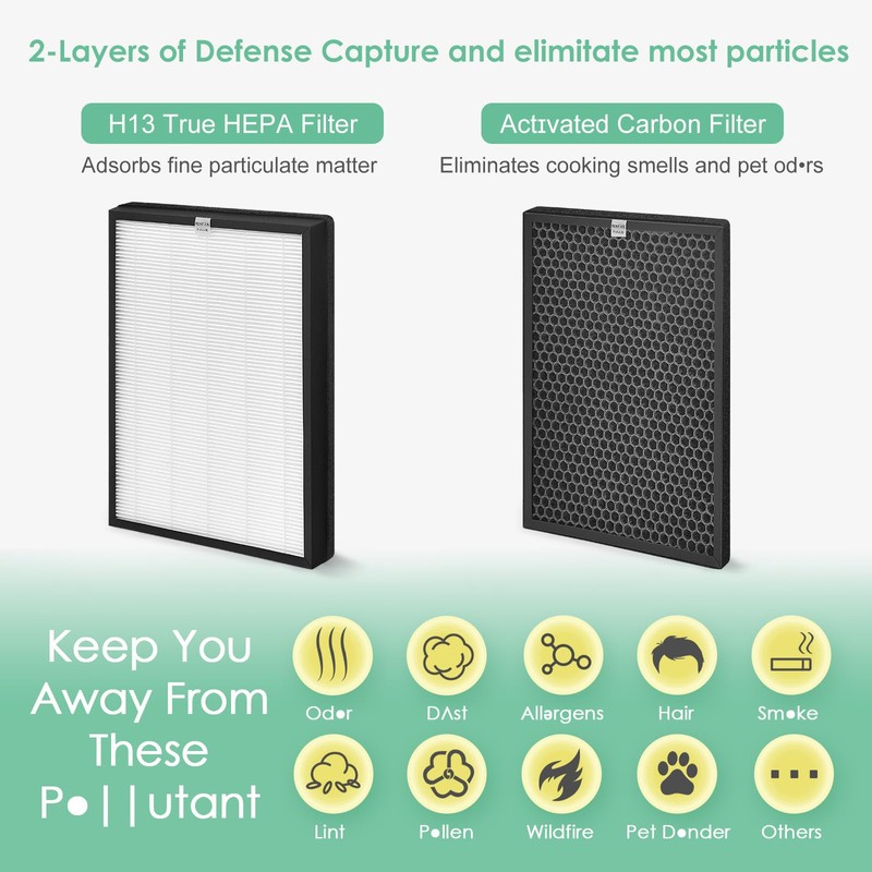 HSIAMEN AP-B102 Filter Compatible with Alexapure Breeze Air Purifier AP-B102