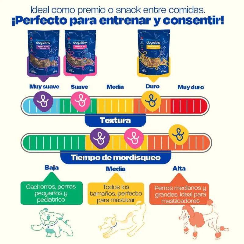 Kit De 3 Premios Deshidratados Para Perros De Razas Pequeñas