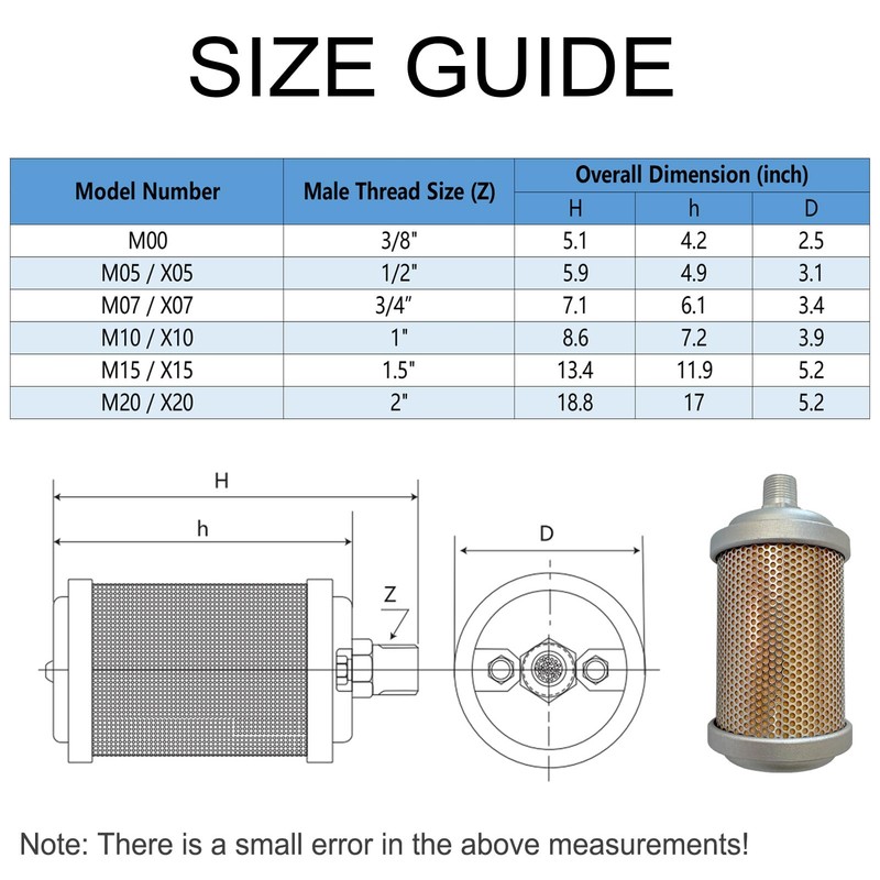 M07 Air Compressor Muffler 3/4" NPT Male, Air Exhaust Silencer