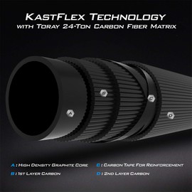 KastKing Perigee II Fishing Rods, Spinning Rod 6ft 6in - Light - Fast - Two Pieces One Tip Rod