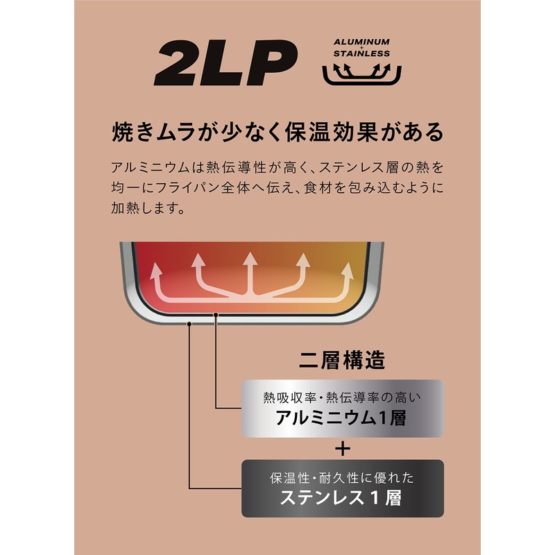 CBJAPAN One-Handed Pot, 4.3 gal (1.2 L) Induction Compatible, Fluorine