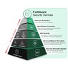 Fortinet FortiGuard 1 Year Advanced Threat Protection for FortiGate-40F (FC-10-0040F-928-02-12)