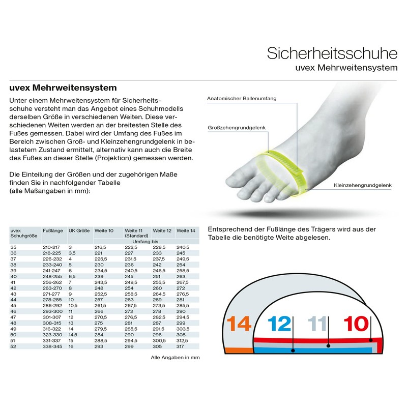 Uvex 2 Work Trainers - Safety Shoes S3 - Width