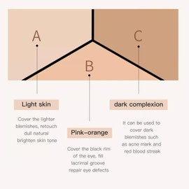 3 Colours Waterproof Concealer, Three-Colour Concealer, 3-Colour Concealer Palette, Tri-Colour Concealer, Three-Colour Face Concealer, Conceals Dark Circles, Blemishes, Long-Lasting