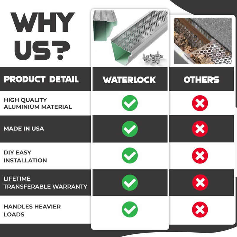 Waterlock 6" Gutter Guards Leaf Protection, Domestic Aluminum Gutter Covers