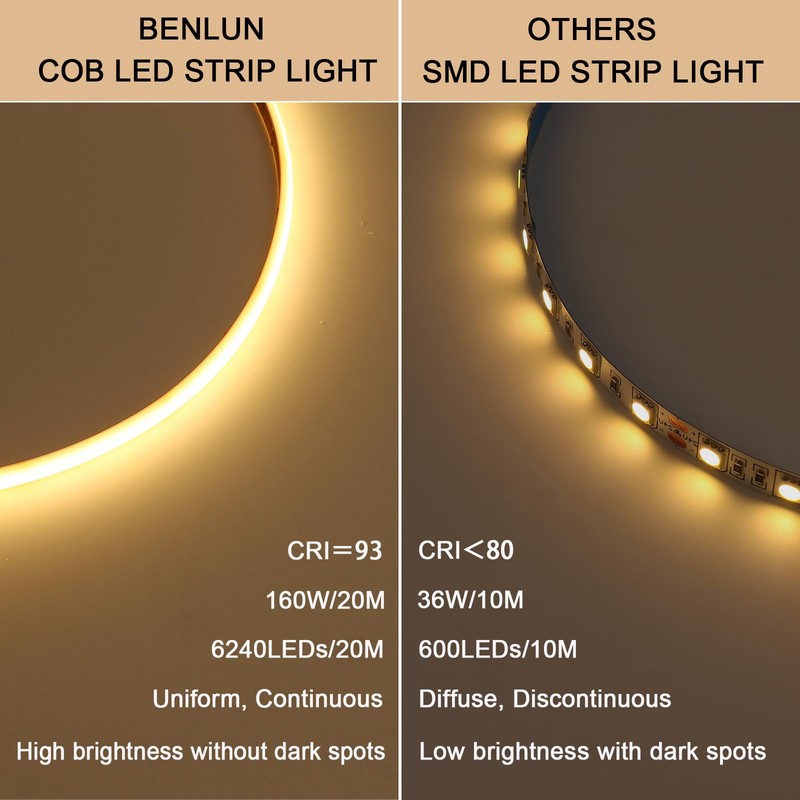BENLUN 24V Diffused COB LED Strip Light 65.6ft (2 Rolls