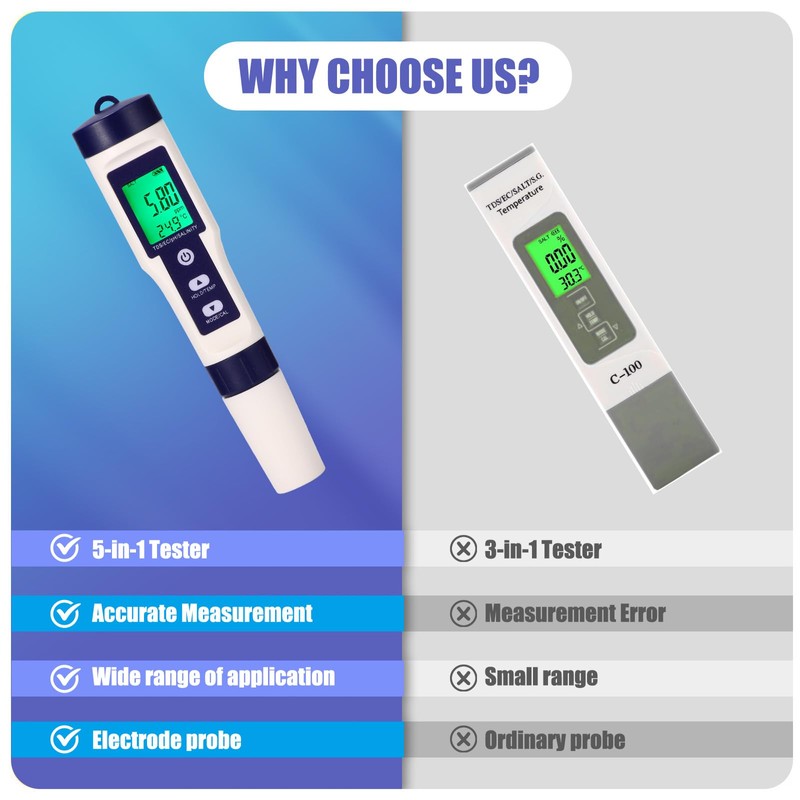 pH Value Meter, pH Tester, pH Meter, Pool 5 in