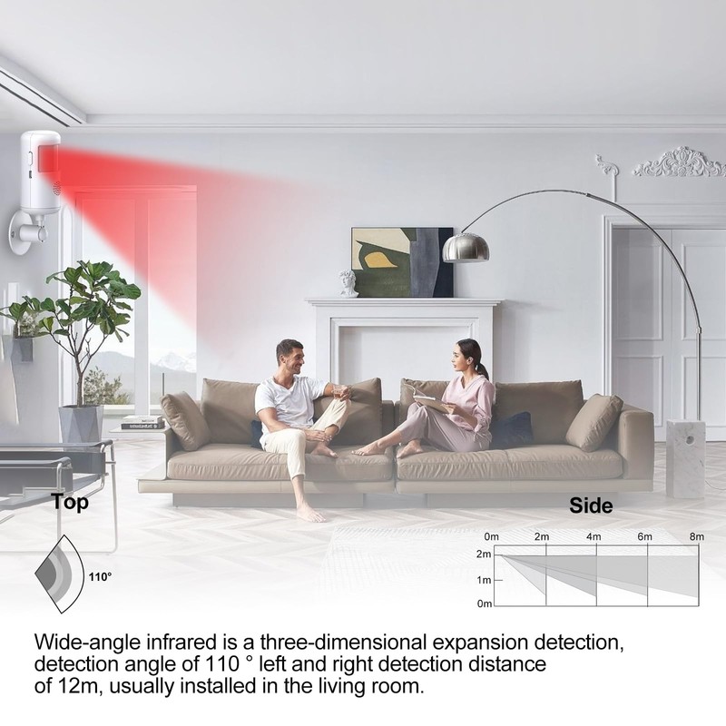 WiFi Infrared Motion Sensor Alarm, Phone and Text Notifications(Value-Added Service),