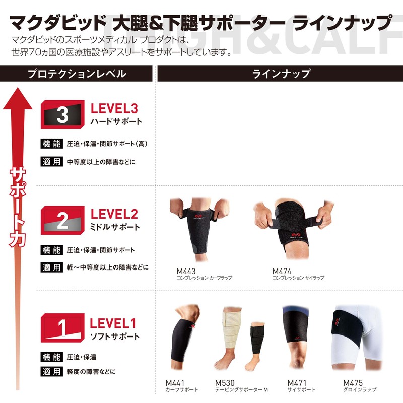 McDavid Thigh Muscle Supporter Series, Left and Right Use, Compression,