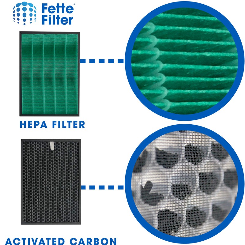 Fette Filter - 400/400S Replacement Filter compatible with Coway AIRMEGA