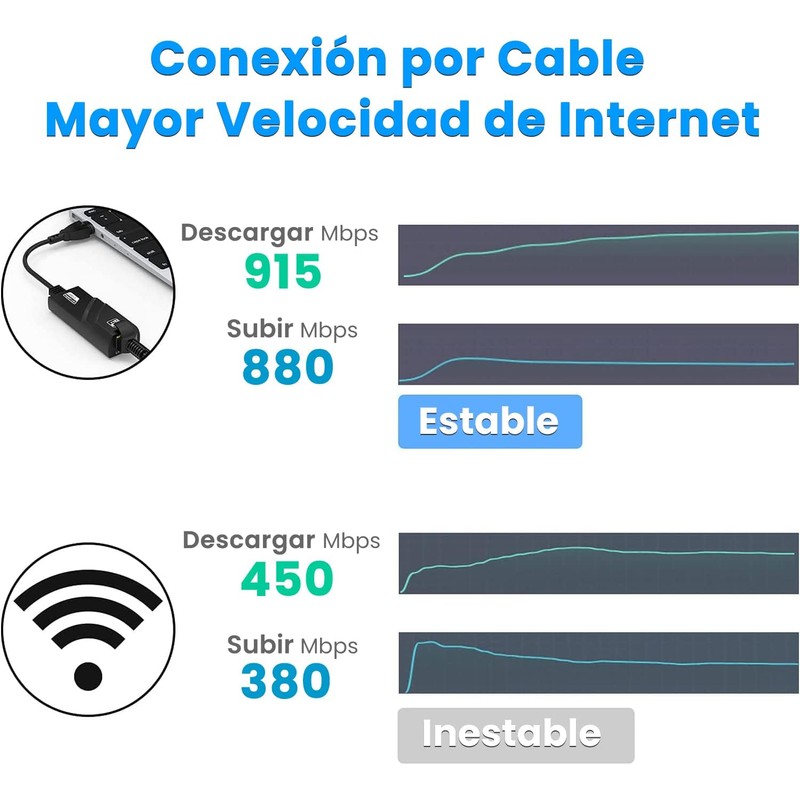 Uplayteck Adaptador Ethernet USB 3.0 a RJ45 Gigabit 1000Mbps