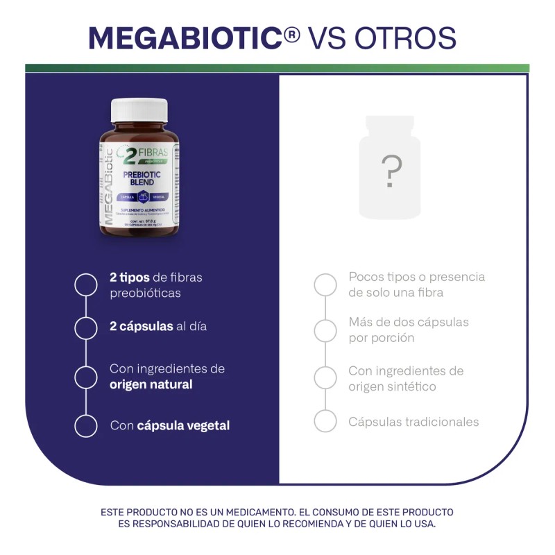 Prebiticos Blend Megabiotic 120 Cpsulas 1130mg Por Porcin Sin Sabor