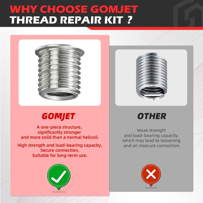 gomjet Thread Repair Kit M8X1.25 Metric, with M8X1.25X11.7MM Stainless Steel