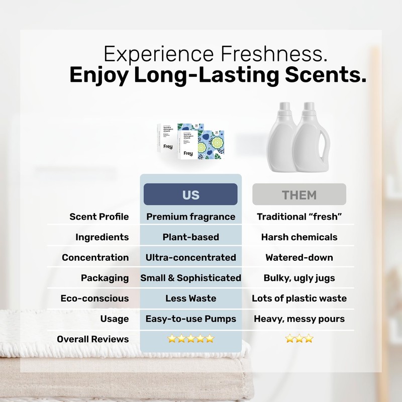 FREY Laundry Detergent Sheets – Bergamot Beach Scent | Plant-Derived