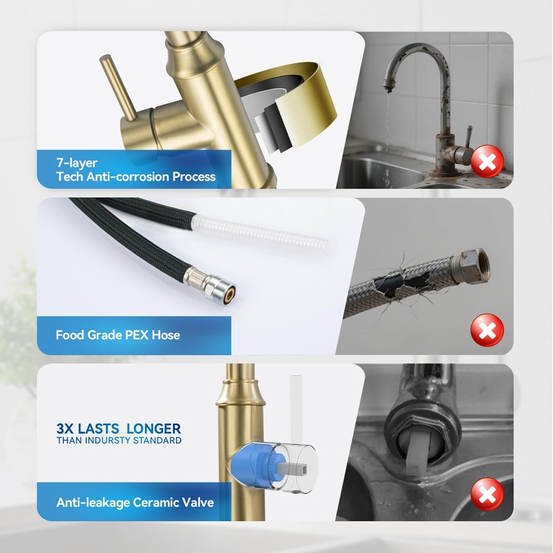 Gold Kitchen Faucet with Sprayer,Single Handle Kitchen Sink Faucet with