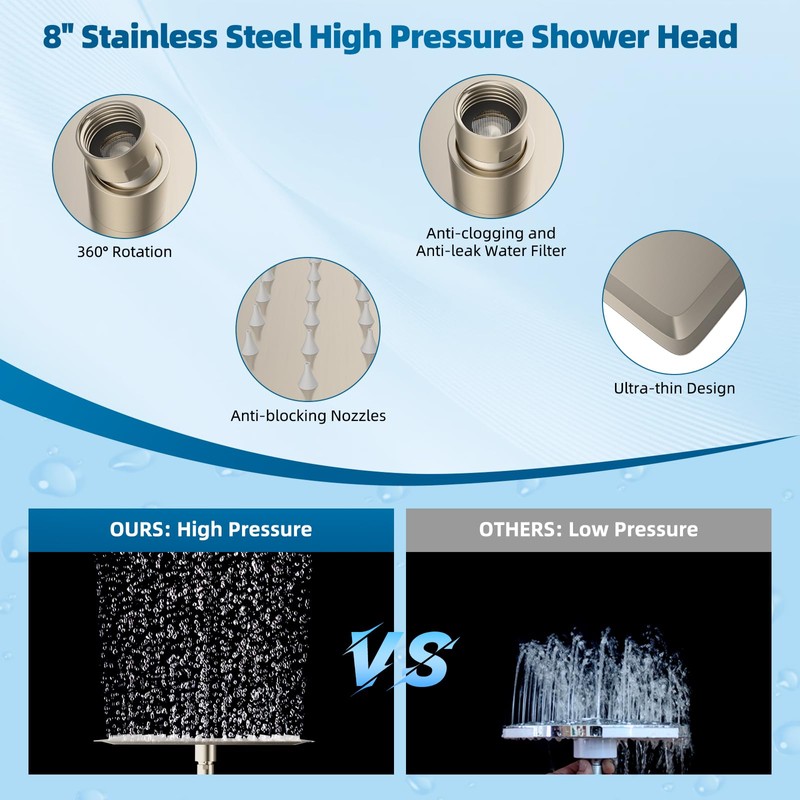Hibbent All Metal cUPC Certified Shower Head, 8'' High Pressure