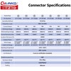CNLINKO LP-20 3-Pin Waterproof Connector - Fast Plug and Secure