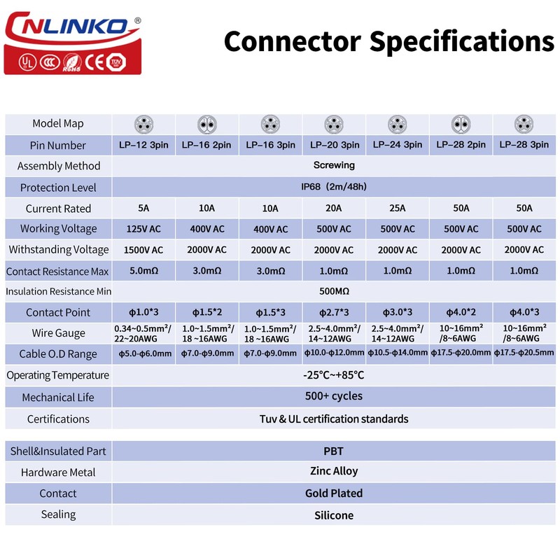 CNLINKO LP-20 3-Pin Waterproof Connector - Fast Plug and Secure