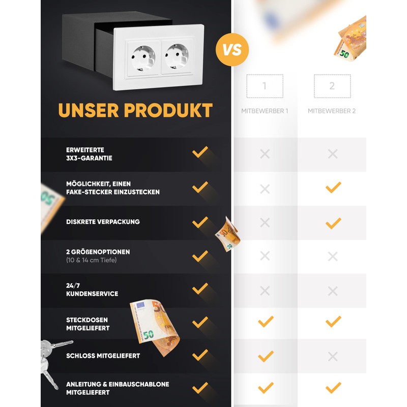 Elder Welder® Sockets Safe Safe Hiding | Now with Fake