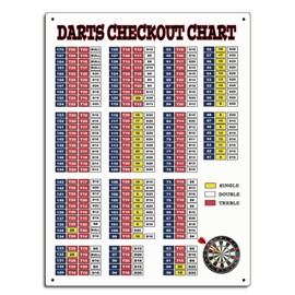 Darts Checkout Chart Theme Retro style metal tin sign/plaque (8" x 6")