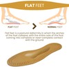 Vaya Anatomico Orthopaedic Insoles with Activated Carbon for Transverse and