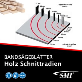 SMI Set of 3 Wood Band Saw Blades 1400 x 6 x 0.65 mm 6 ZpZ e.g. for Scheppach HBS30 Saw Band