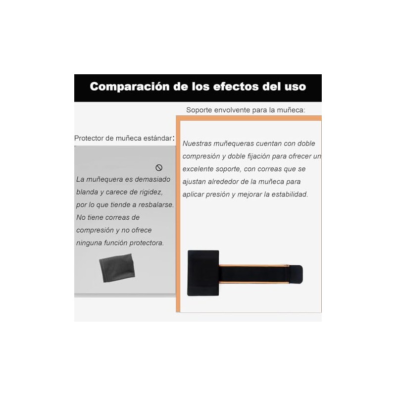 Lumbor37 Muñequeras Gym, Muñequera Ortopedica 2 Pack