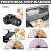 Framendino, 2 Pack Sublimation Folding Hand Fan Blanks Heat Transfer