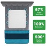 Gogreen Reusable Blue Underpads 34"×36" with 4-Layers Leakproof Protection -