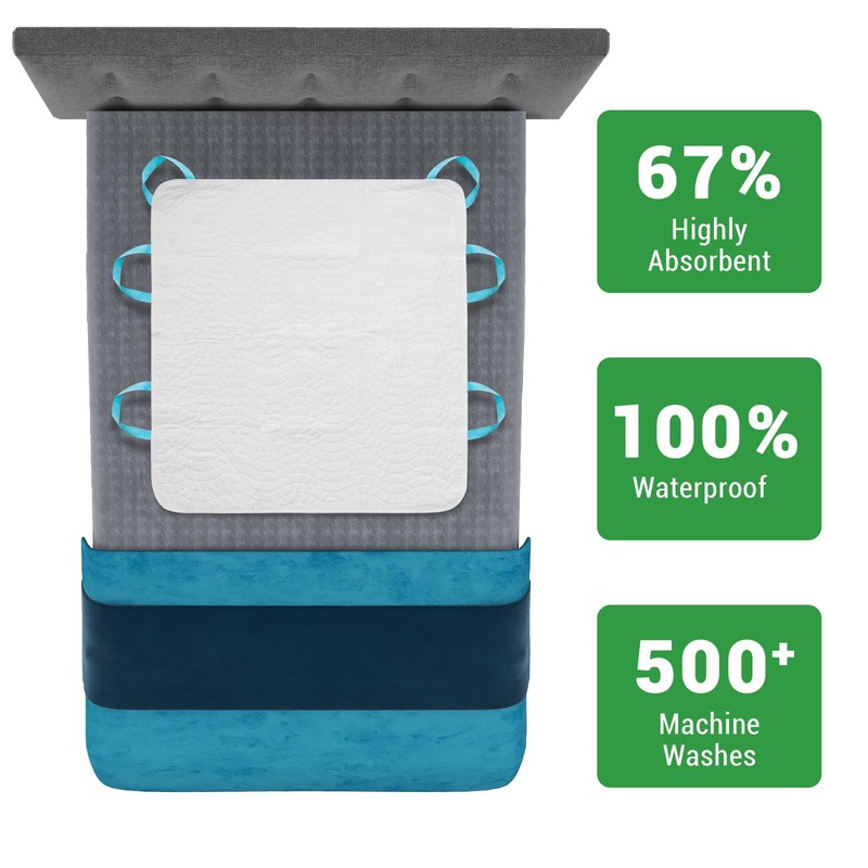 Gogreen Reusable Blue Underpads 34"×36" with 4-Layers Leakproof Protection -