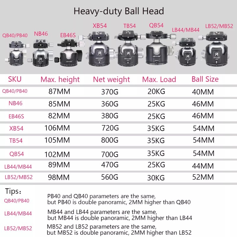 ARTCISE 44mm Low Profile Ball Head All Metal CNC Tripod