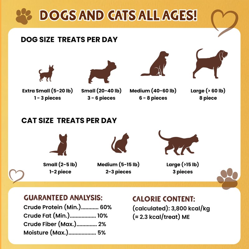 Petsmont Hearty Bites - Organic Freeze-Dried Beef Liver Dog Treats