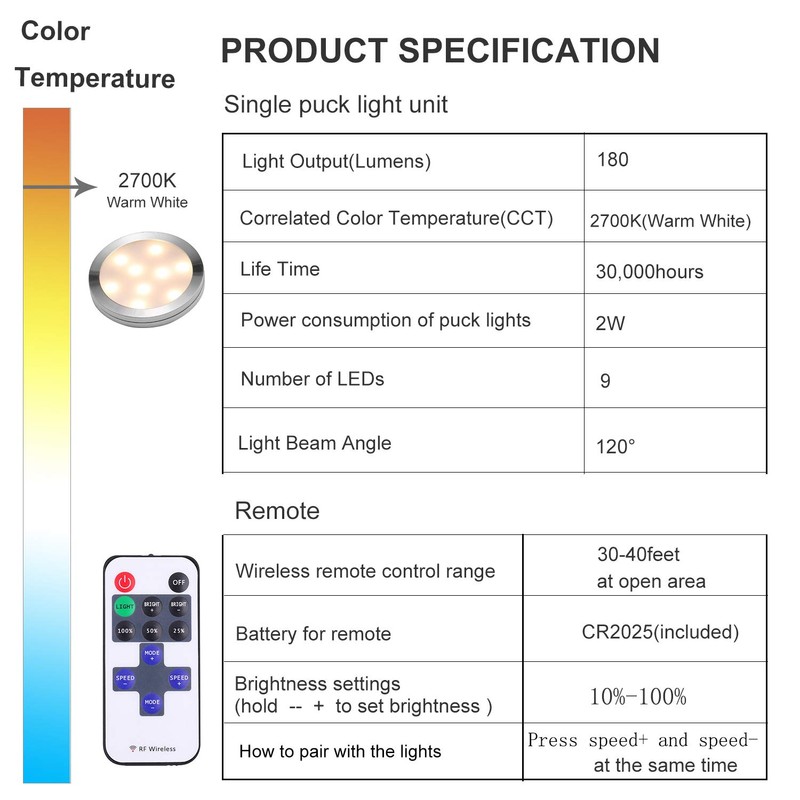 AIBOO Linkable Under Cabinet LED Lighting 12V Dimmable Puck Lights