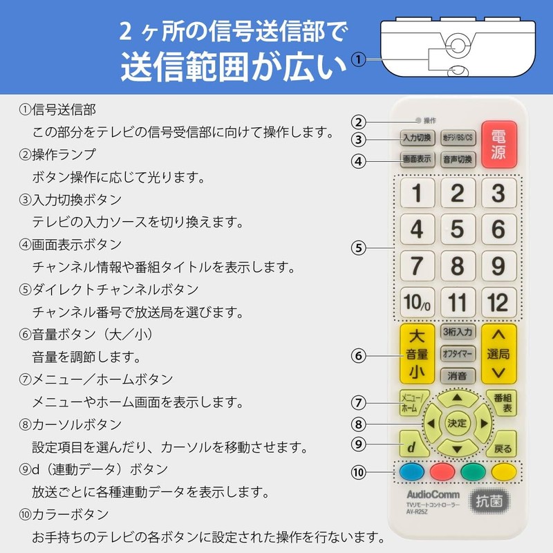 Ohm Electric AudioComm TV Remote Control AV-R25Z 03-5009 OHM Universal