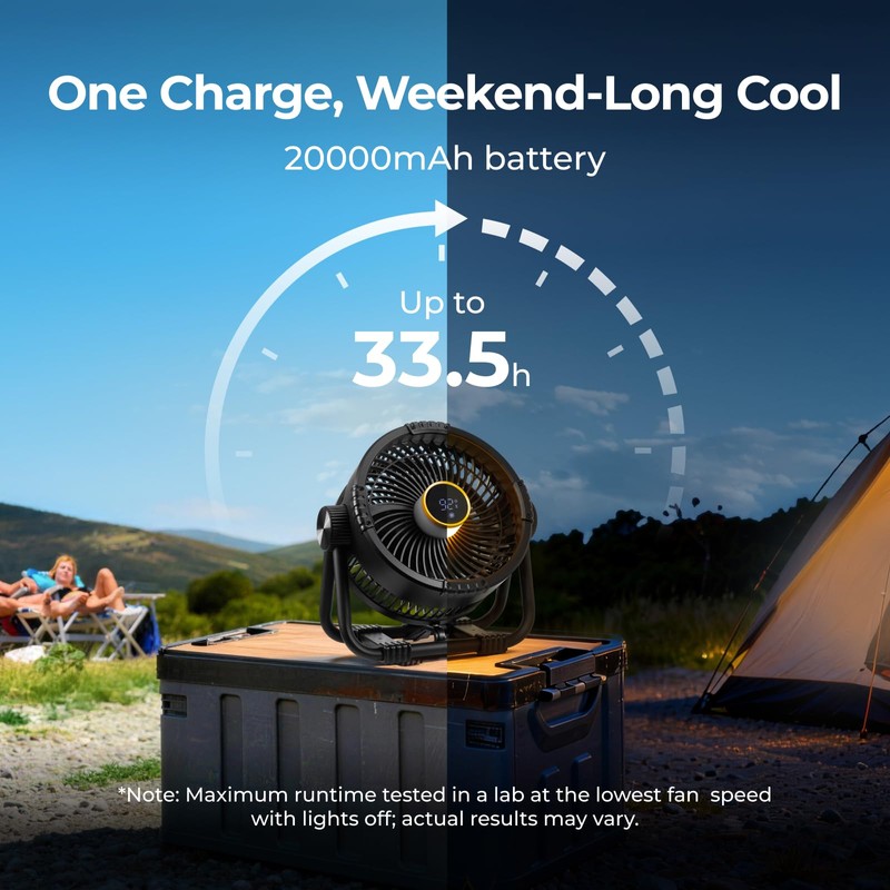 BougeRV Portable Fan Rechargeable, 20000mAh Battery Powered Fans with 4