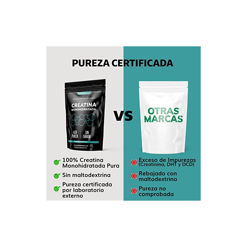 Creatina Monohidratada Micronizada Polvo 100 Alta Pureza Certificada Pre Workout