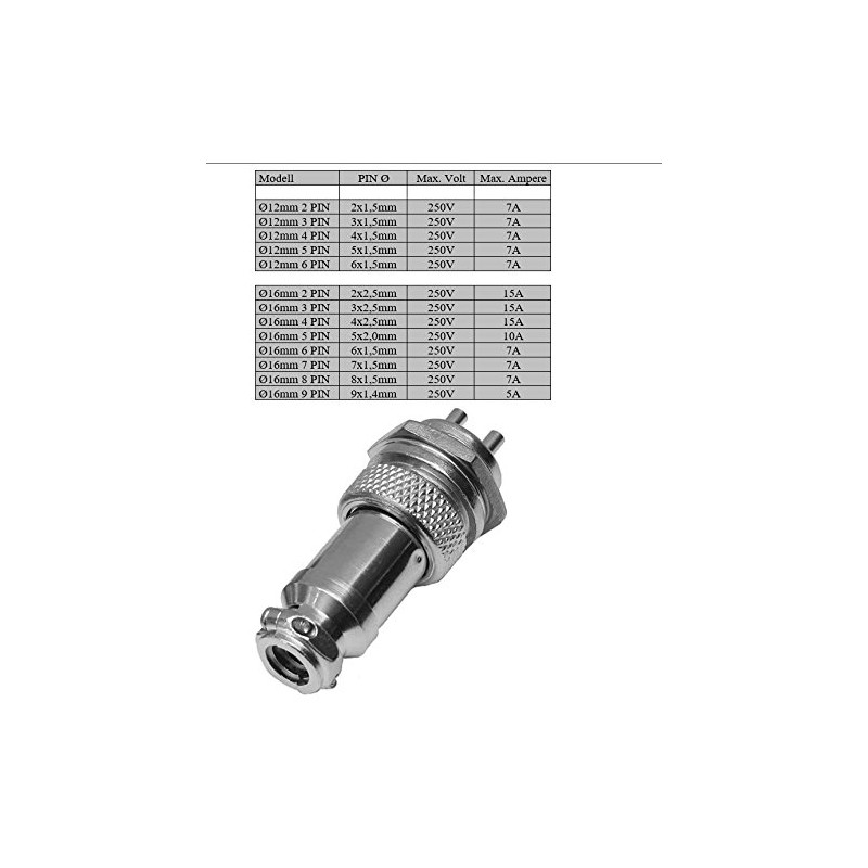 Plug-In Plug Connection In-Board Feed-Through Socket Microphone Coupling (Installation Dimensions: