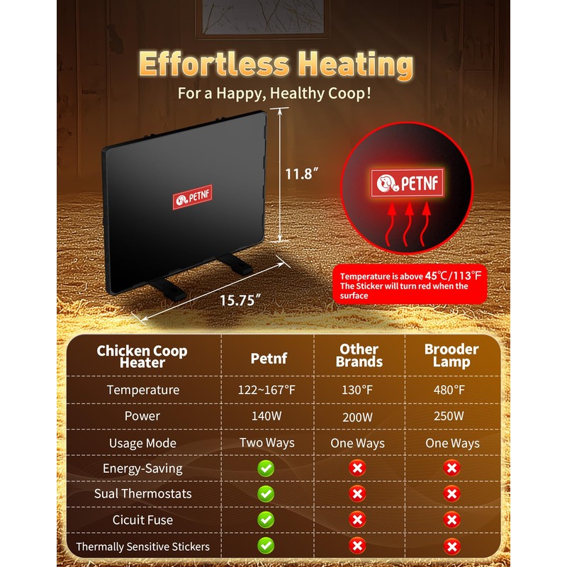 PETNF Chicken Coop Heater 140 Watts Radiant Heat Chicken Heater