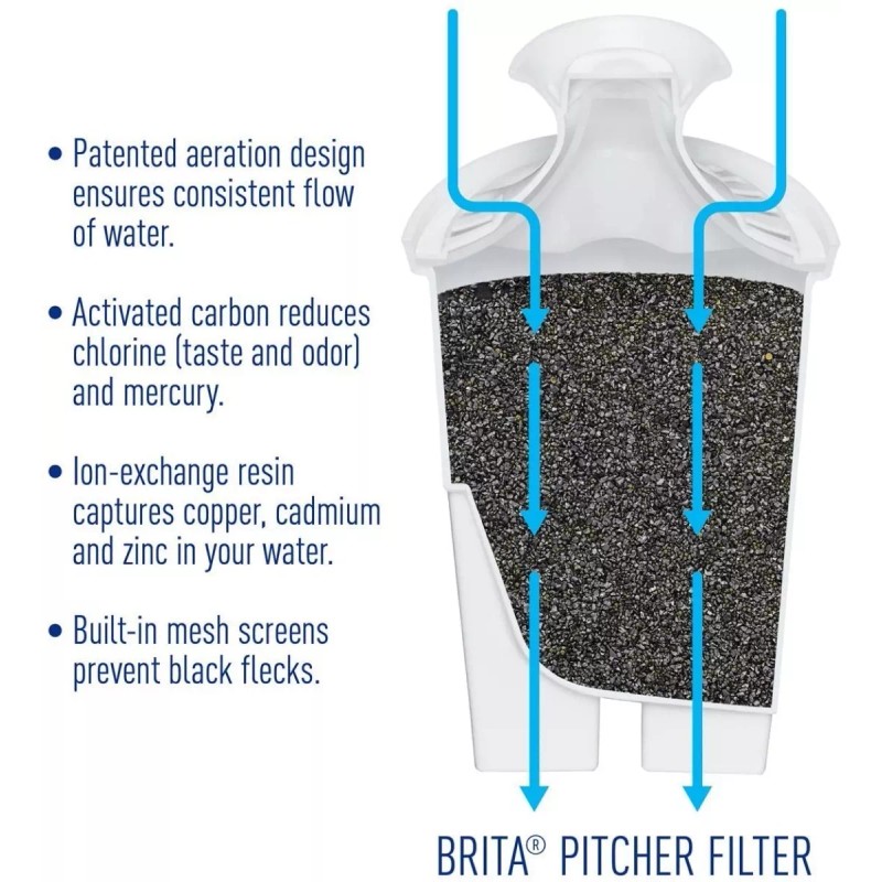 Brita Kit De 2 Filtros Nuevos Para Jarra De Agua