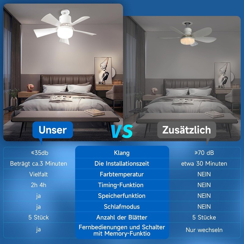 Abnaok Ceiling Fan with LED Light and Remote Control, Bedroom