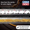 LIQUI MOLY Oil Additive Cera Tec 20002 Ceramic Wear &