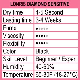 Low-Fume Eyelash Extensions Glue, No Irritation, LONRIS Diamond Sensitive, 10ml - Professional Lash Adhesive for Beginners & Experts, Long-Lasting Up to 4 Weeks Hold, 0.34 Fl Oz, Black Color