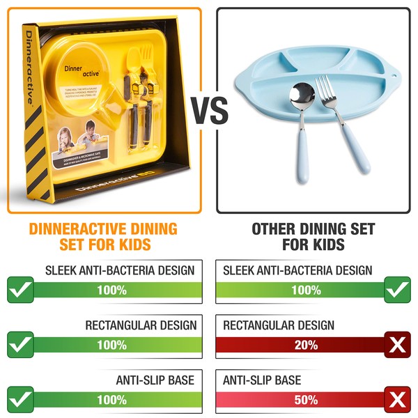 Dinneractive Dinneractive Dining Set for Kids - 3 Piece Construction