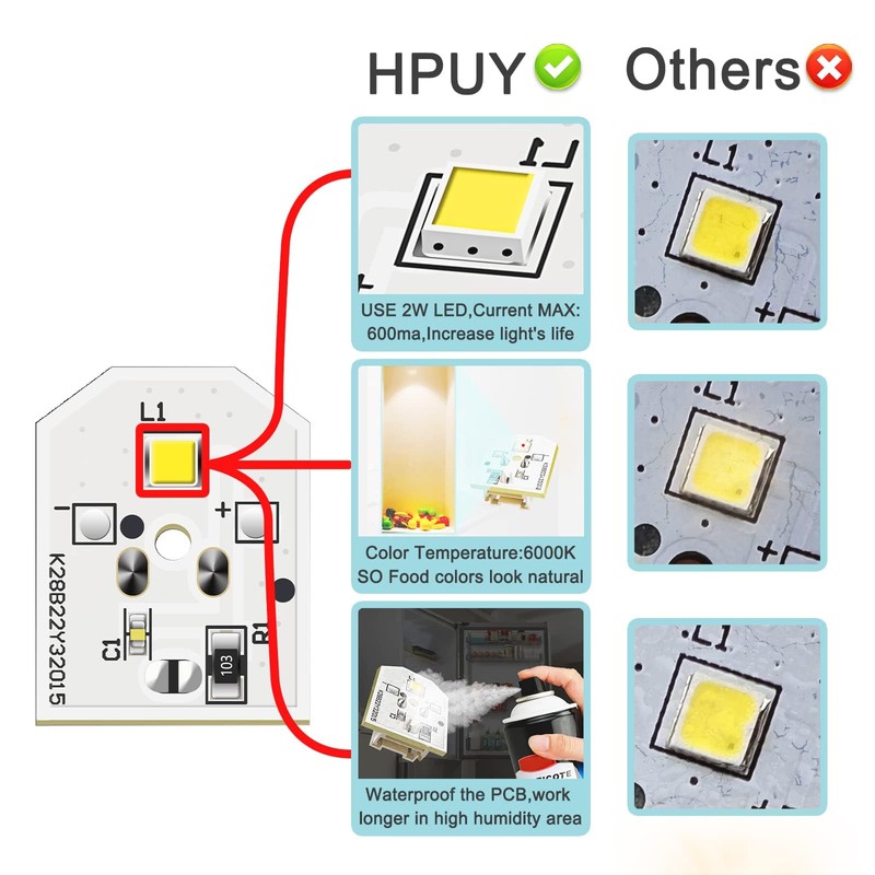 HPUY WR55X11132 WR55X25754 LED Light Compatible for GE Refrigerator Replace