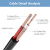 MaxSell BNC Security Camera Cable, 5-50M Length, Compatible with DVR/CCTV/AHD/CVI/TVI
