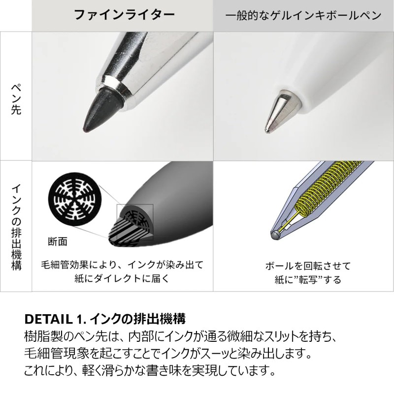 Kokuyo WP Series Pen (Fine Writer WP-F100, Silver)