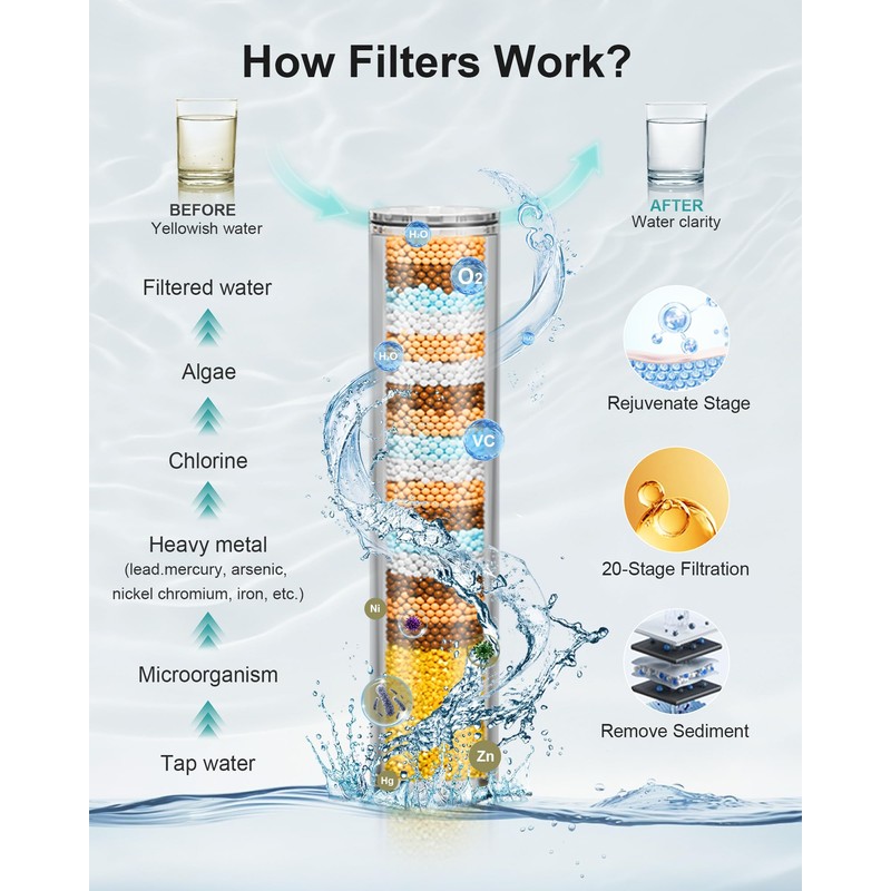 Black Filtered Shower Head Handheld, 3 Filters Hard Water Softener
