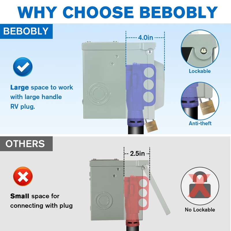 BEBOBLY 30 Amp RV Power Outlet Box, 125 Volt NEMA