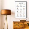 State Media Vision Coffee Your Essential Guide Poster - 12