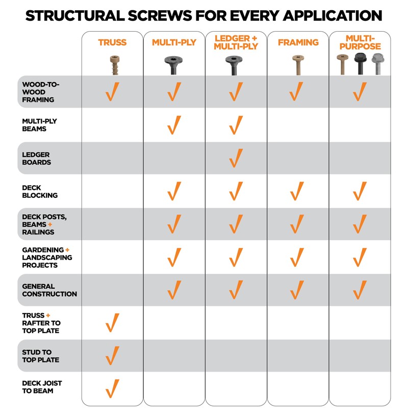 Structural Truss Screw - 6" x .155-50 ct (CAMO 372244)